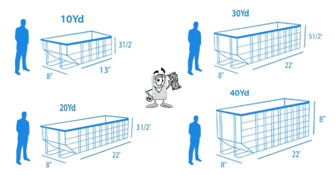 dumpster calculator - view & compare dumpster sizes